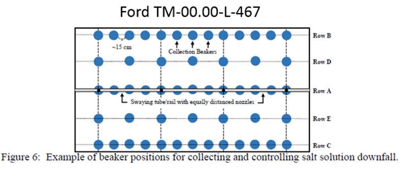 TM 00.00.L-467測試標準燒杯分布圖