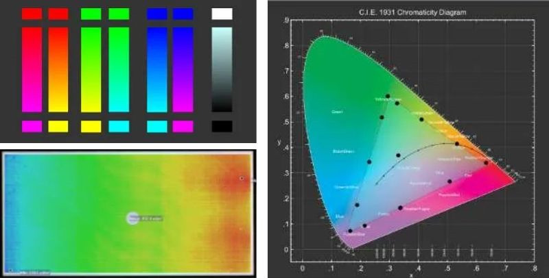 Specim工業(yè)高光譜相機可以識別顏色變化