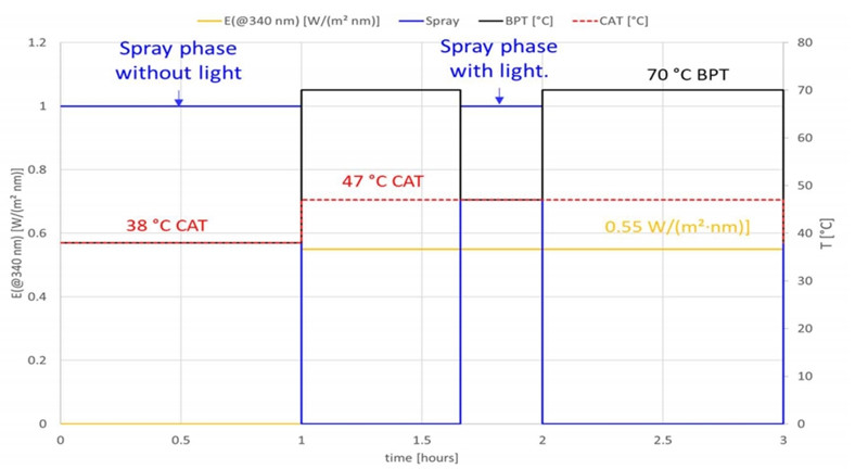 SAE J2527測(cè)試標(biāo)準(zhǔn)
