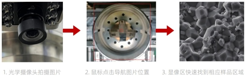 ZEM系列臺式掃描電鏡光學導航功能