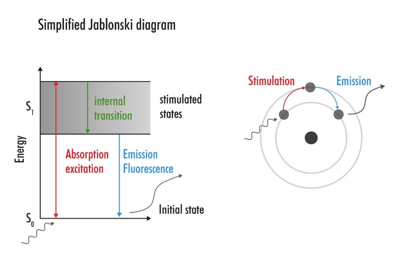 德國析塔SITA表面清潔度儀原理