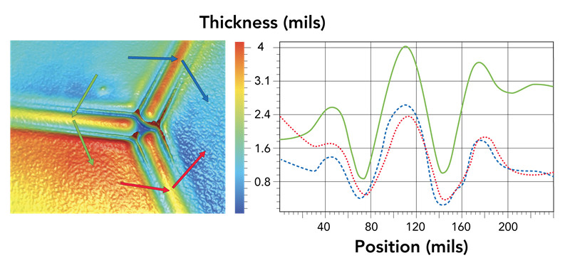 涂魔師coatmaster 3D測(cè)厚系統(tǒng)是如何非接觸無(wú)損測(cè)量方形電池絕緣涂層厚度