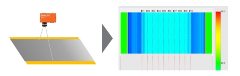 Specim高光譜相機可以通過分析涂層表面的光譜反射特性，檢測涂層的厚度均勻性