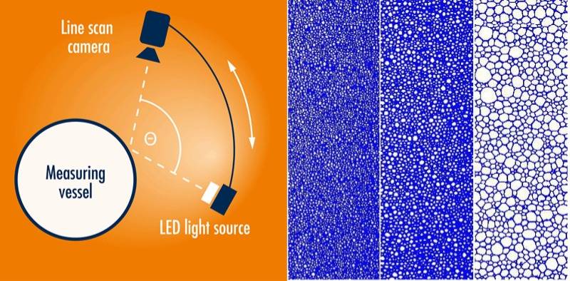 析塔SITA FoamTester泡沫測試儀測量參數(shù)