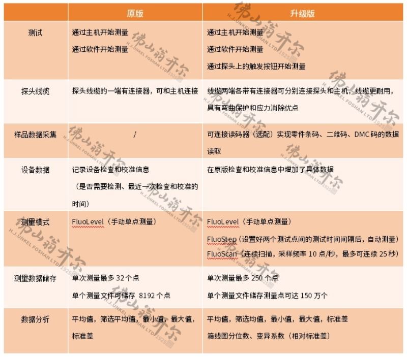 德國(guó)析塔SITA清潔度儀全新升級(jí)！操作更加便捷！測(cè)試更快！