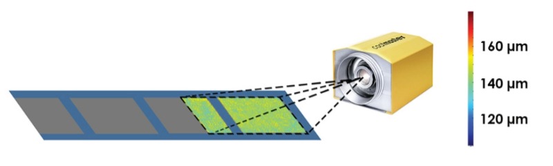 新能源電芯絕緣涂層在線整面測(cè)厚系統(tǒng)：涂魔師coatmaster 3D