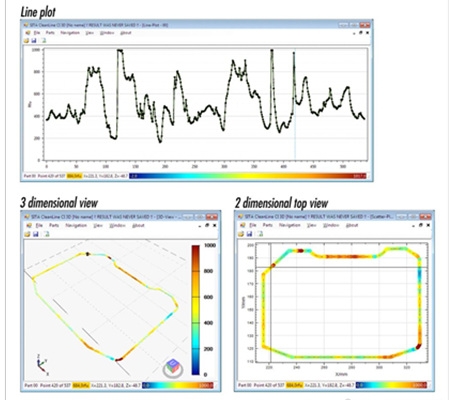 表面清潔度自動(dòng)檢測(cè)系統(tǒng)FluoScan 3D圖片