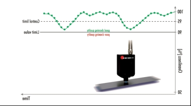 扁線電機(jī)扁銅線清潔度檢測儀SITA CleanoSpector圖片