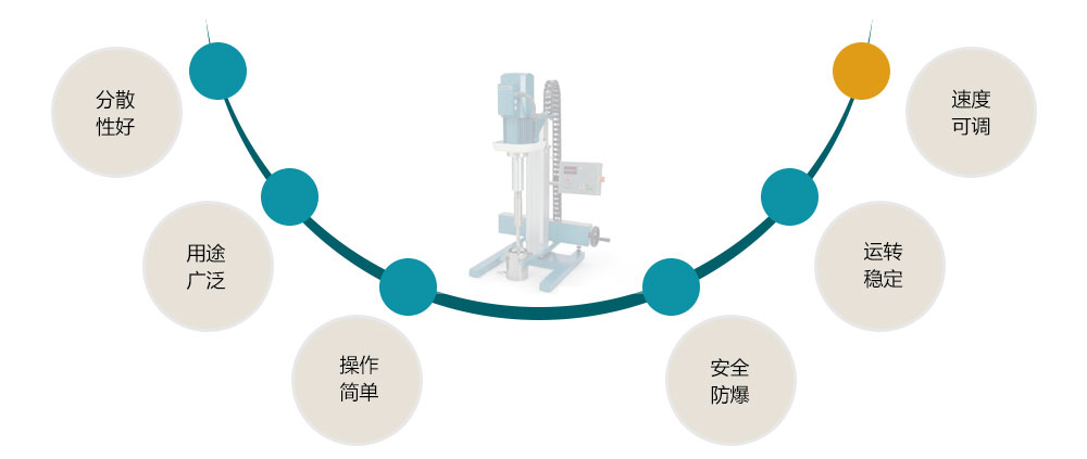 DISPERMAT高速分散機