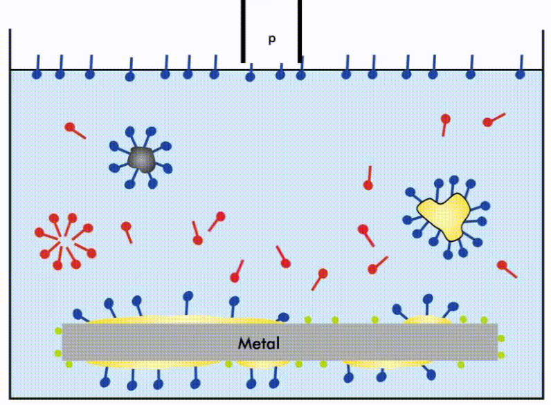 表面活性劑移動(dòng)