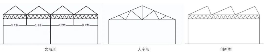 采光頂類型