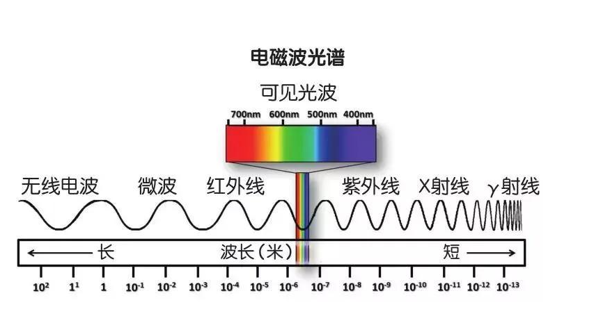 光在硅片中的穿透深度