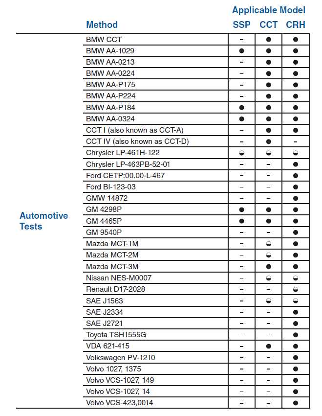 Q-fog復(fù)合式鹽霧試驗箱符合標(biāo)準(zhǔn)