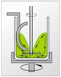 防爆分散機(jī)刮刀