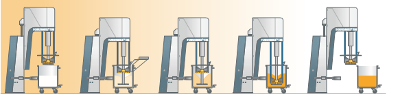 實(shí)驗用分散機(jī)的分散過程