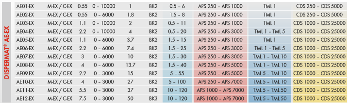 技術(shù)參數(shù)對(duì)比