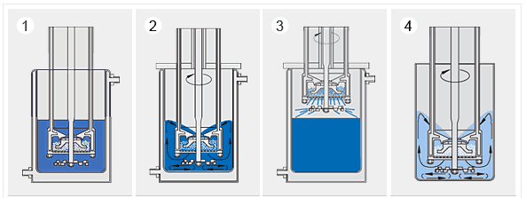 籃式研磨機(jī)易于清洗、快速產(chǎn)品更換