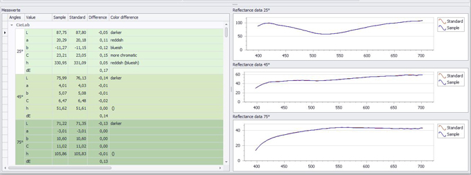白色珠光色漿，重復(fù)性小于0.15