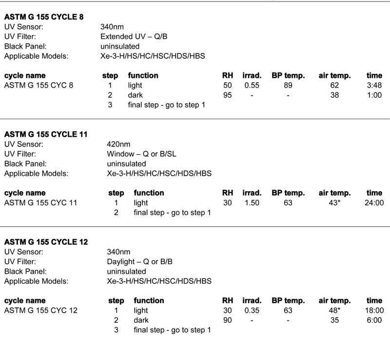 Q-SUN氙燈試驗(yàn)箱符合ASTM G155測(cè)試方法