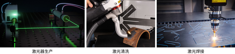 激光器生產(chǎn)、激光清洗、激光焊接