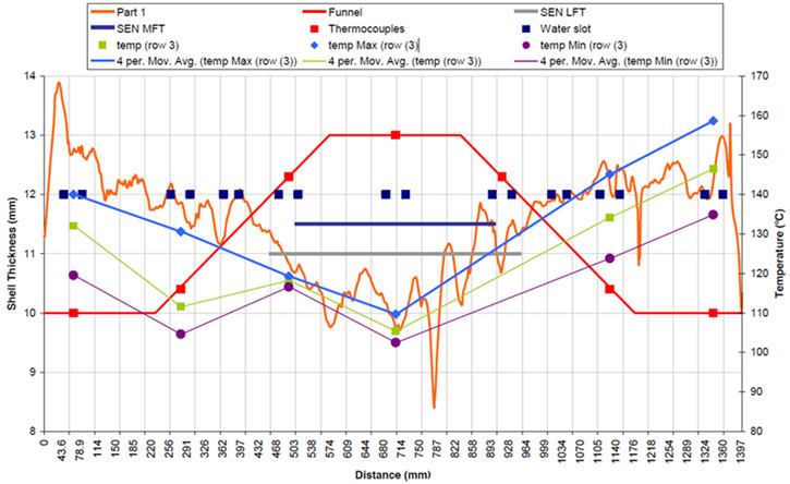 圖15，熱電偶信號與測量的外殼厚度比較圖