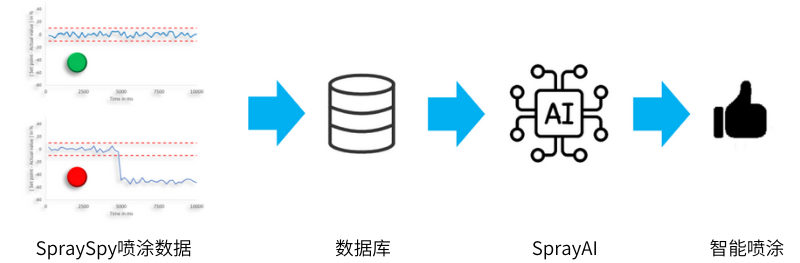 SpraySpay與SprayAI實(shí)現(xiàn)智能?chē)娡? /></div><h3>技術(shù)參數(shù)</h3><div style=