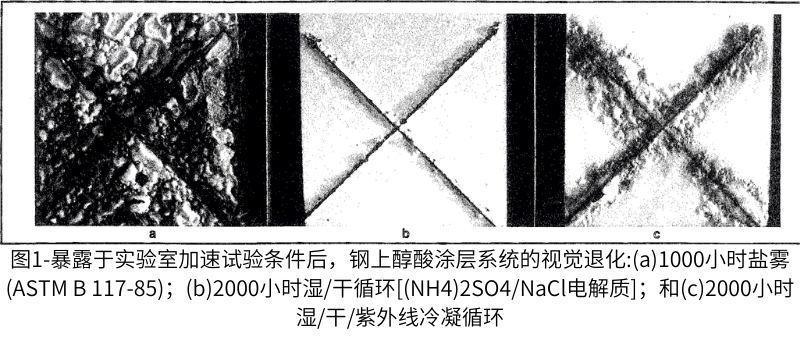 在三種循環(huán)腐蝕試驗(yàn)環(huán)境中，醇酸涂層系統(tǒng)經(jīng)過2000小時(shí)試驗(yàn)后觀察到的劣化情況