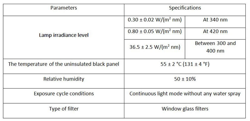表1設(shè)備運(yùn)行條件說(shuō)明