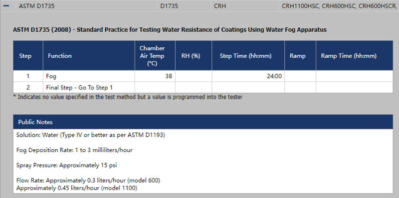 在Q-FOG CRH鹽霧試驗(yàn)機(jī)中運(yùn)行ASTM D1735的設(shè)置參數(shù)