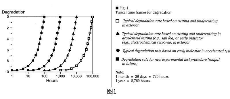 在室外暴露中，降解的時(shí)間范圍是數(shù)萬(wàn)小時(shí)