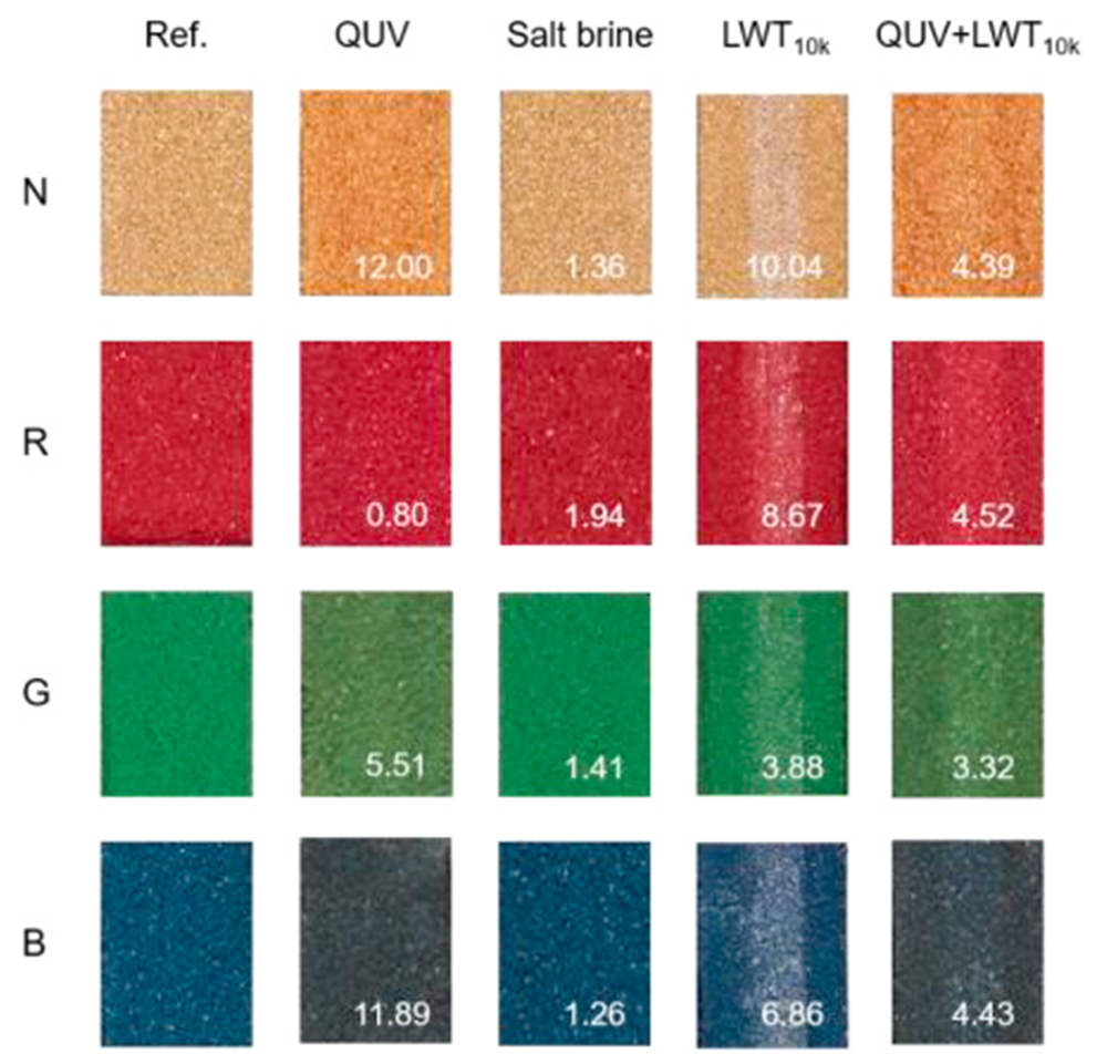 圖2 人工老化試驗前后有色稀漿封層的顏色(矩形內的數(shù)值指Eab，10）