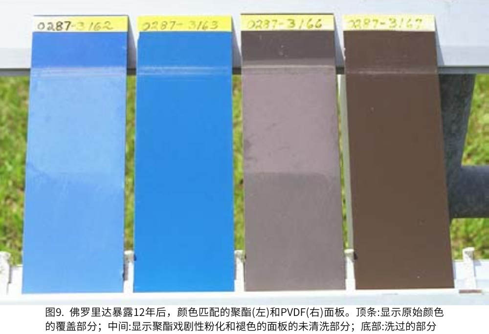 圖9.  佛羅里達(dá)暴露12年后，顏色匹配的聚酯(左)和PVDF(右)面板。