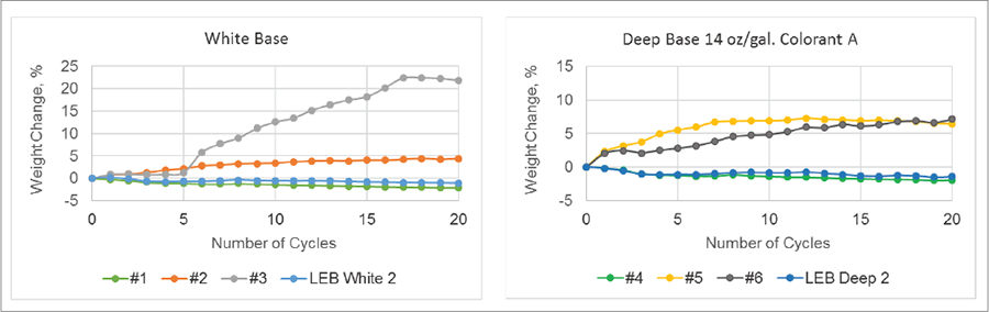 圖9為木材裂紋試驗的結果
