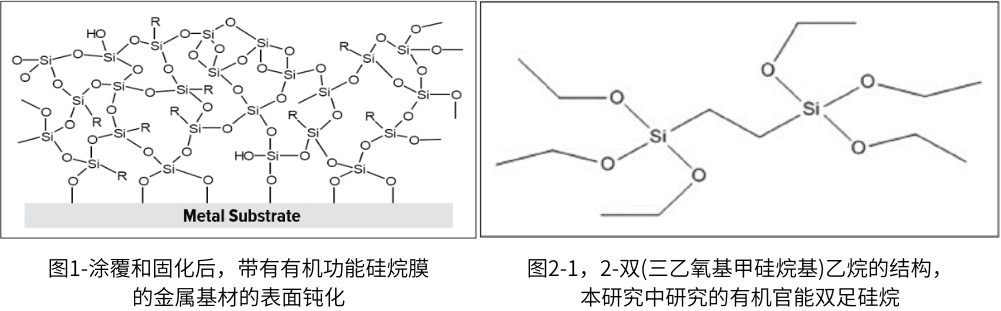圖1-涂覆和固化后，帶有有機(jī)功能硅烷膜的金屬基材的表面鈍化_副本