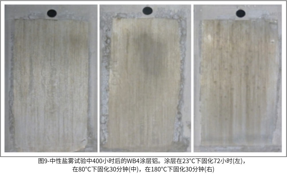 圖9-中性鹽霧試驗(yàn)中400小時后的WB4涂層鋁。涂層在23°C下固化72小時(左)，在80°C下固化30分鐘(中)，在180°C下固化30分鐘(右)