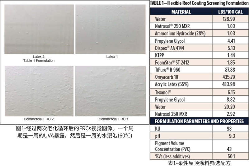 圖1-經(jīng)過兩次老化循環(huán)后的FRCs視覺圖像；表1-柔性屋頂涂料篩選配方